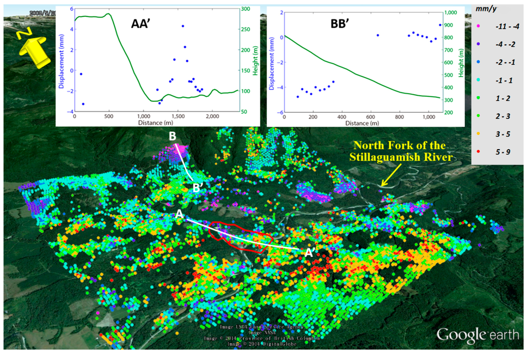 Remotesensing 07 00072 g006 1024