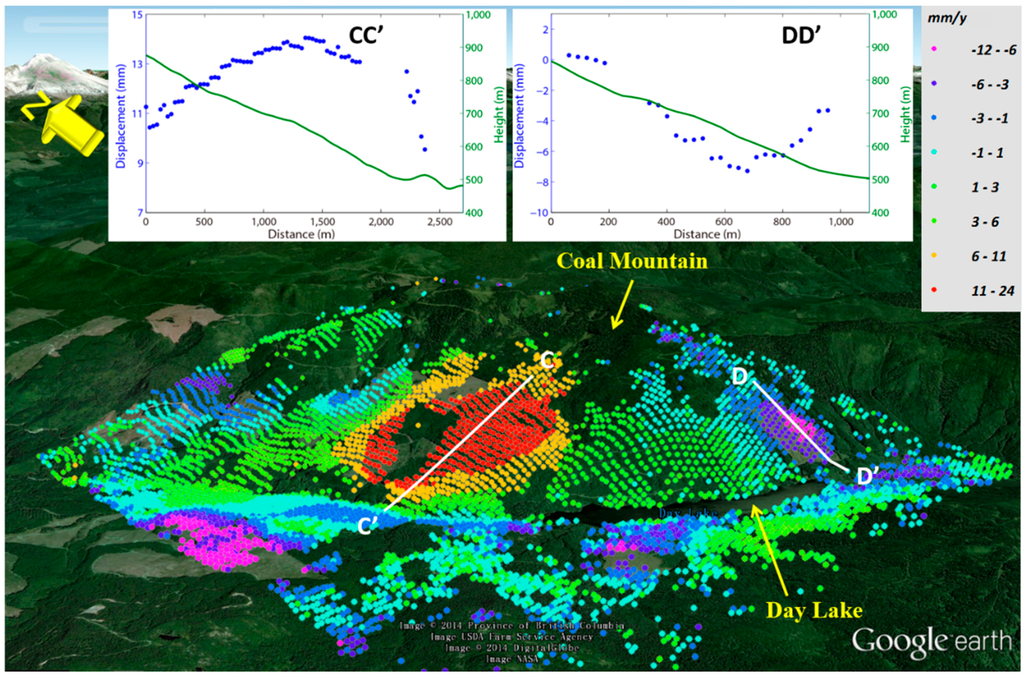 Remotesensing 07 00072 g007 1024