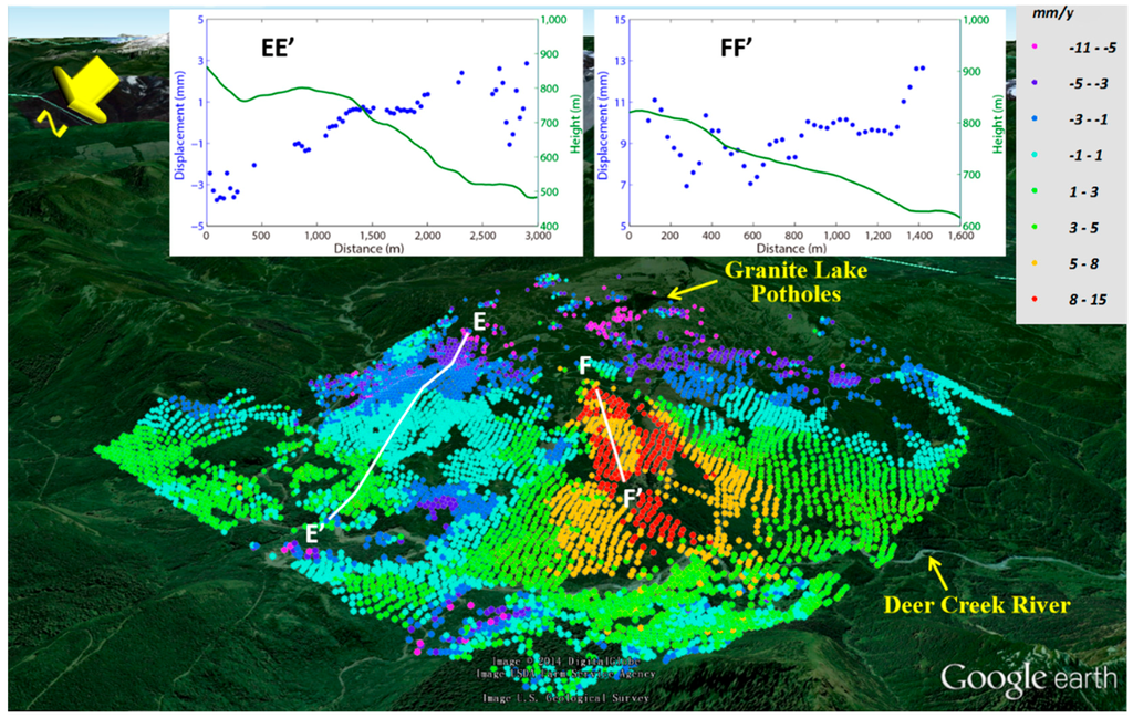 Remotesensing 07 00072 g008 1024