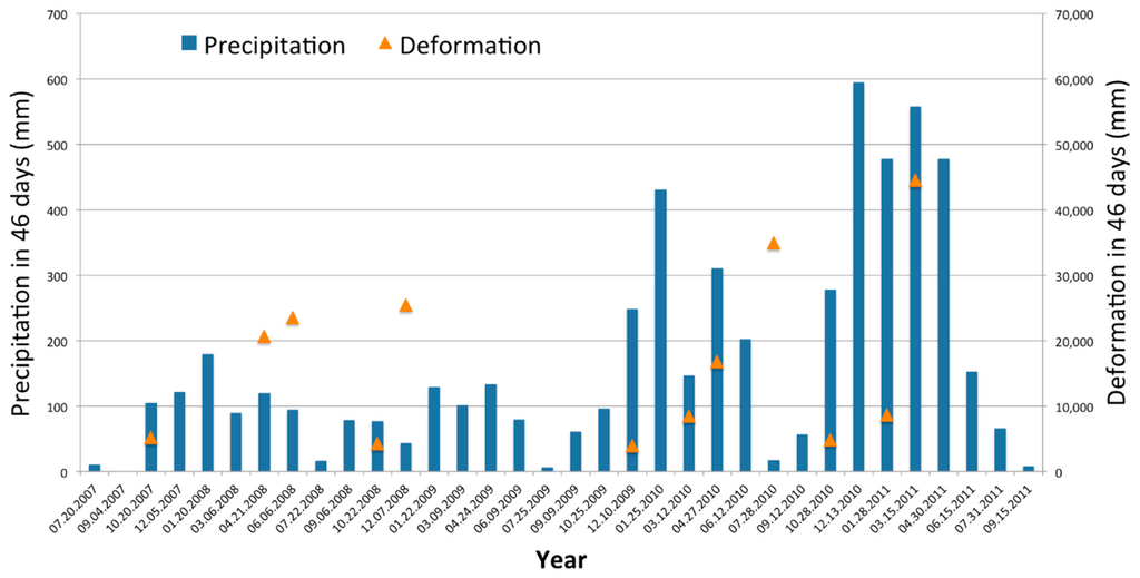 Remotesensing 07 00072 g010 1024