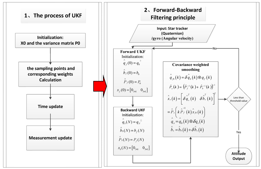 Remotesensing 07 00111 g001 1024