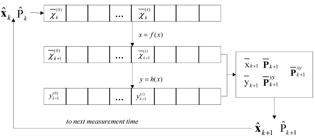 Remotesensing 07 00111 g002 1024