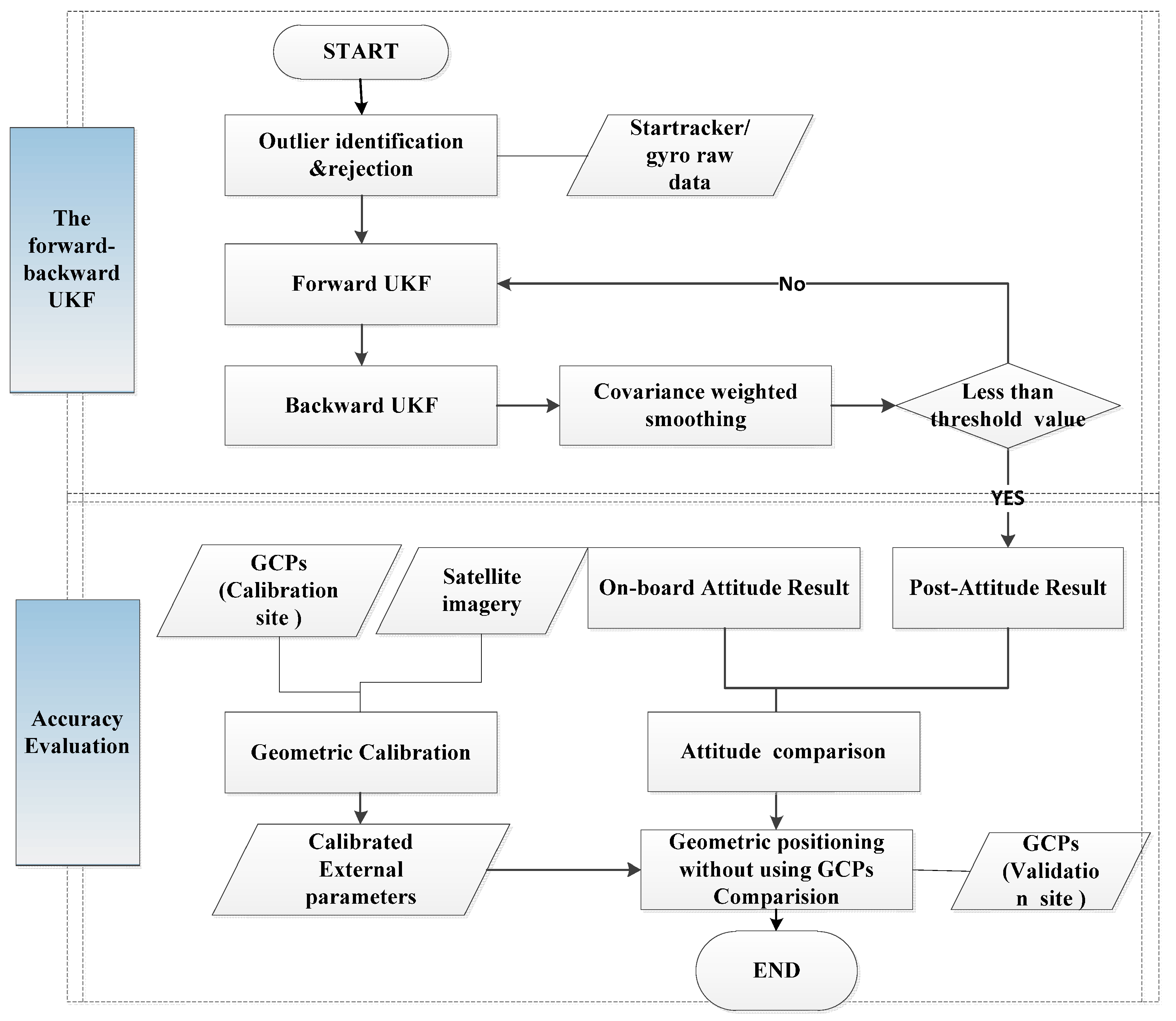 Remotesensing 07 00111 g003