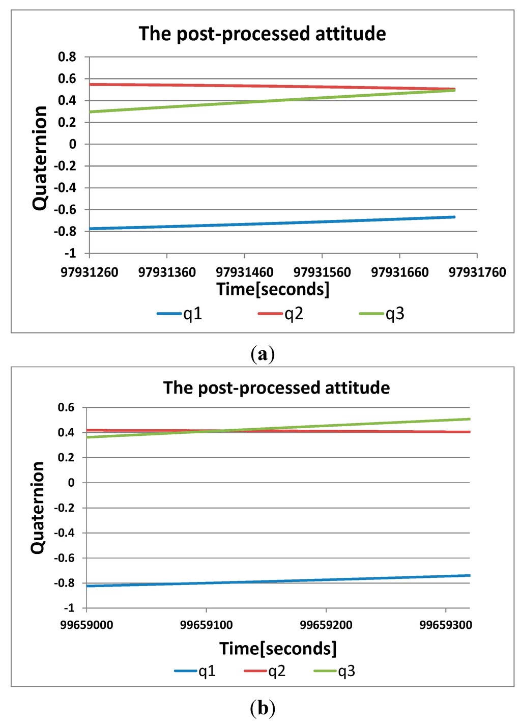 Remotesensing 07 00111 g006 1024