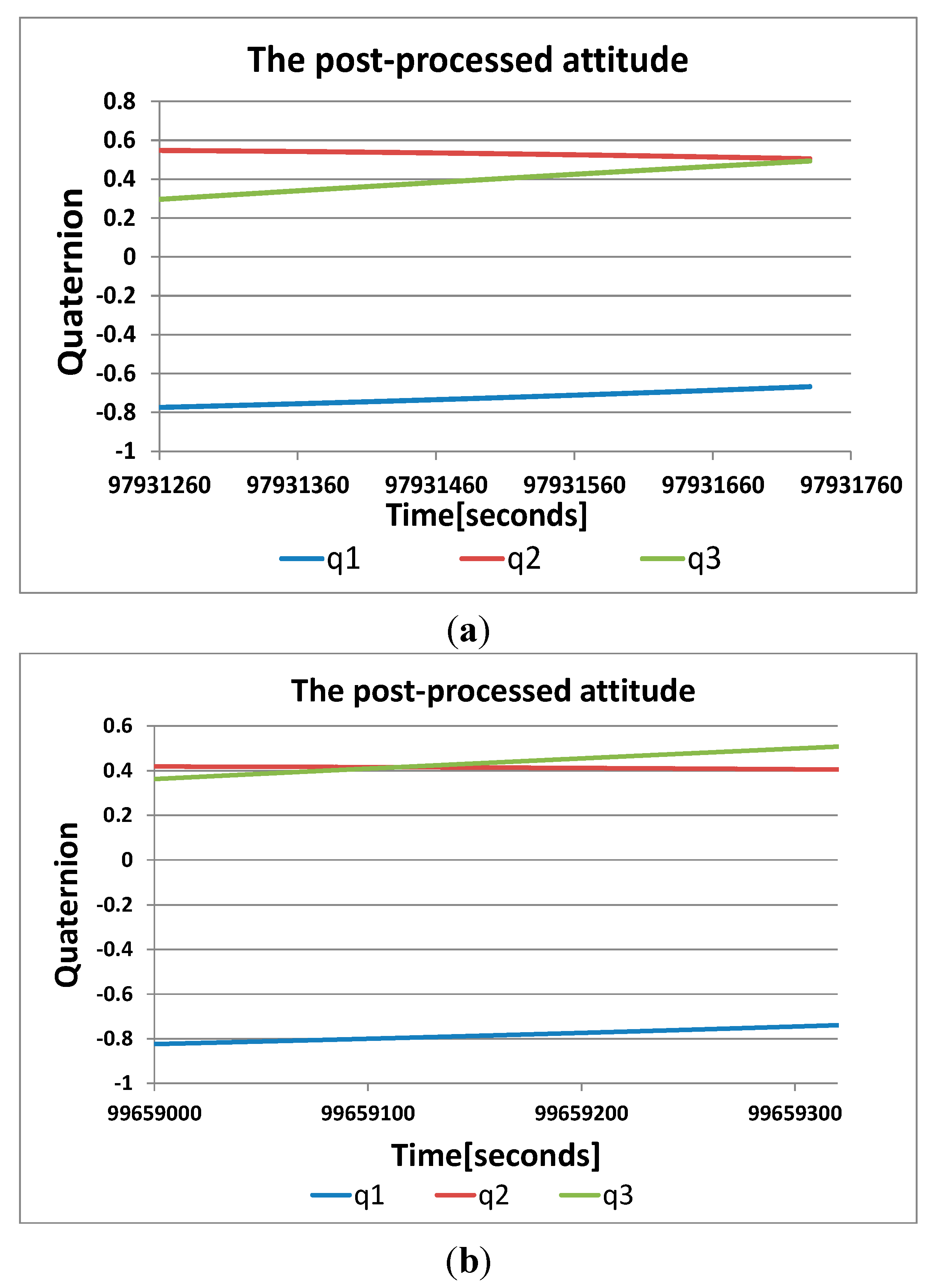 Remotesensing 07 00111 g006