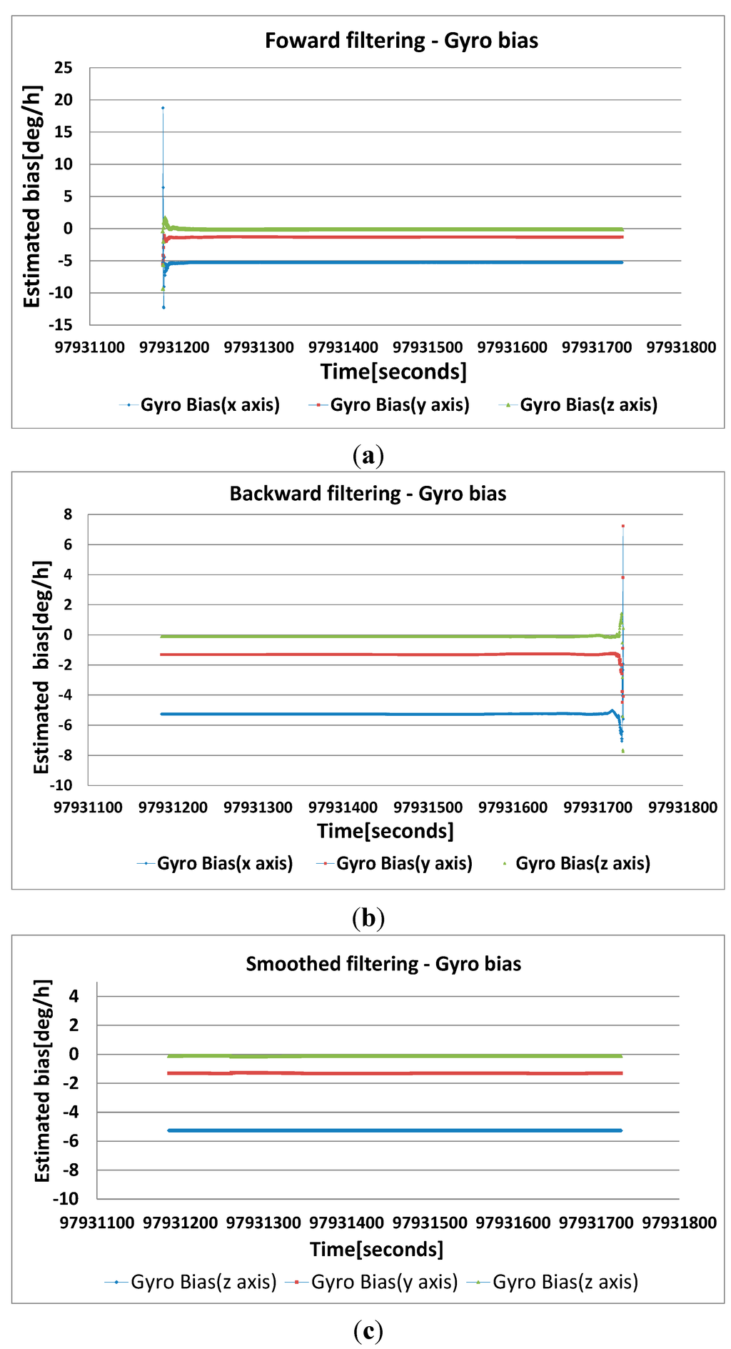 Remotesensing 07 00111 g007 1024