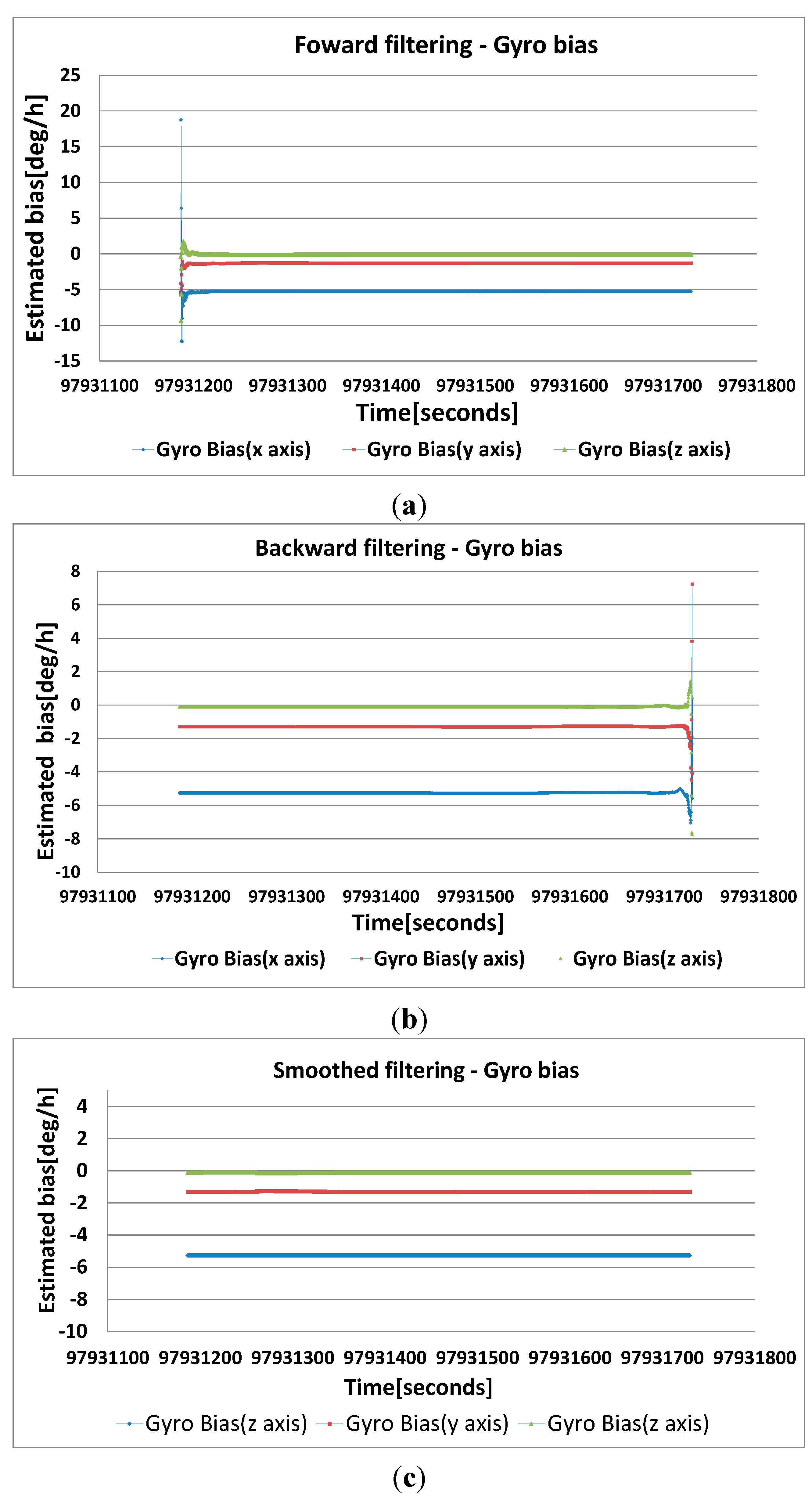 Remotesensing 07 00111 g007