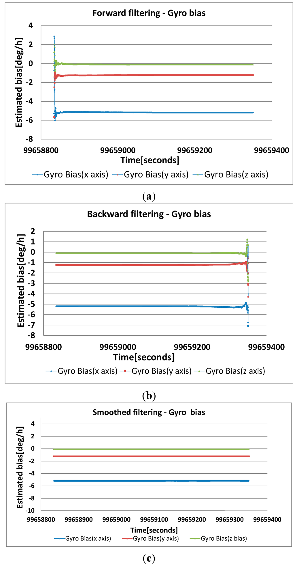Remotesensing 07 00111 g008 1024