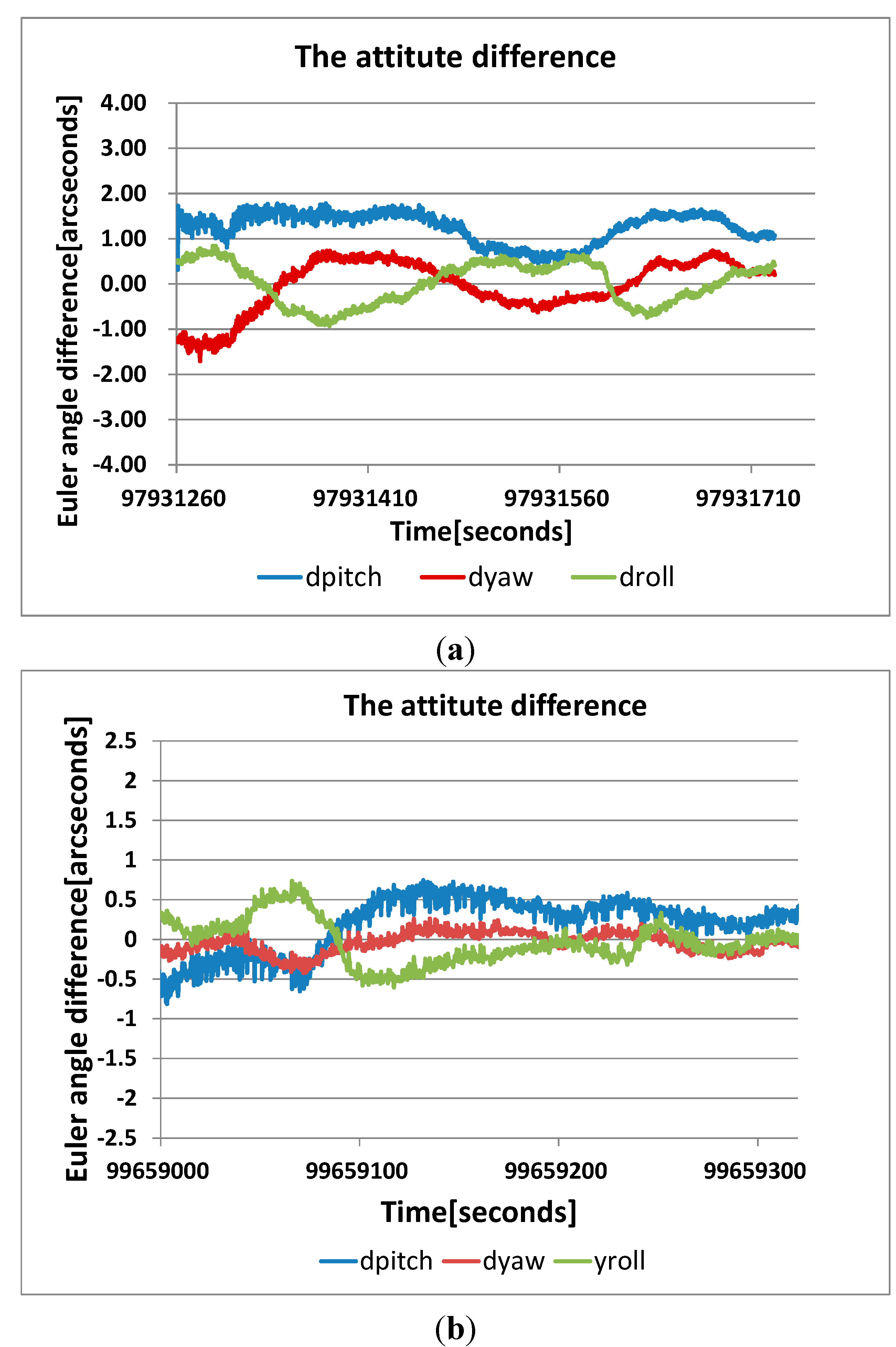 Remotesensing 07 00111 g009