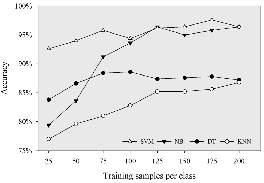 Remotesensing 07 00153 g004 1024