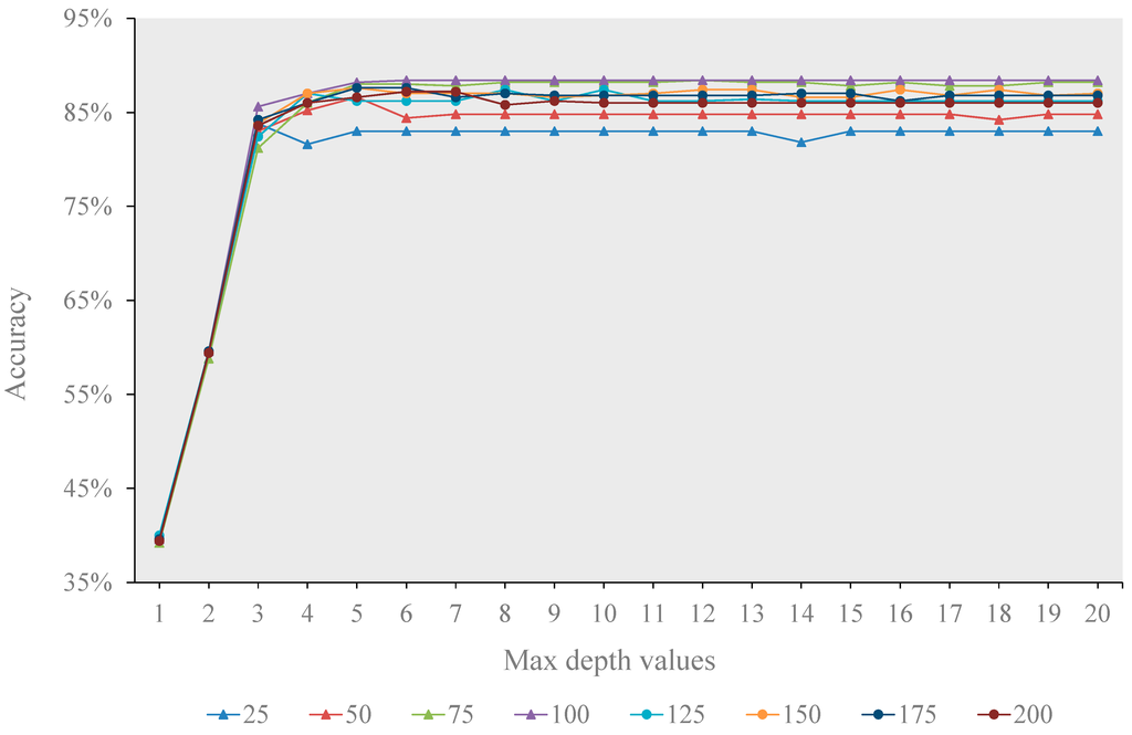 Remotesensing 07 00153 g006 1024