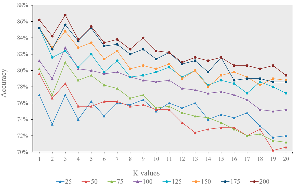 Remotesensing 07 00153 g007 1024