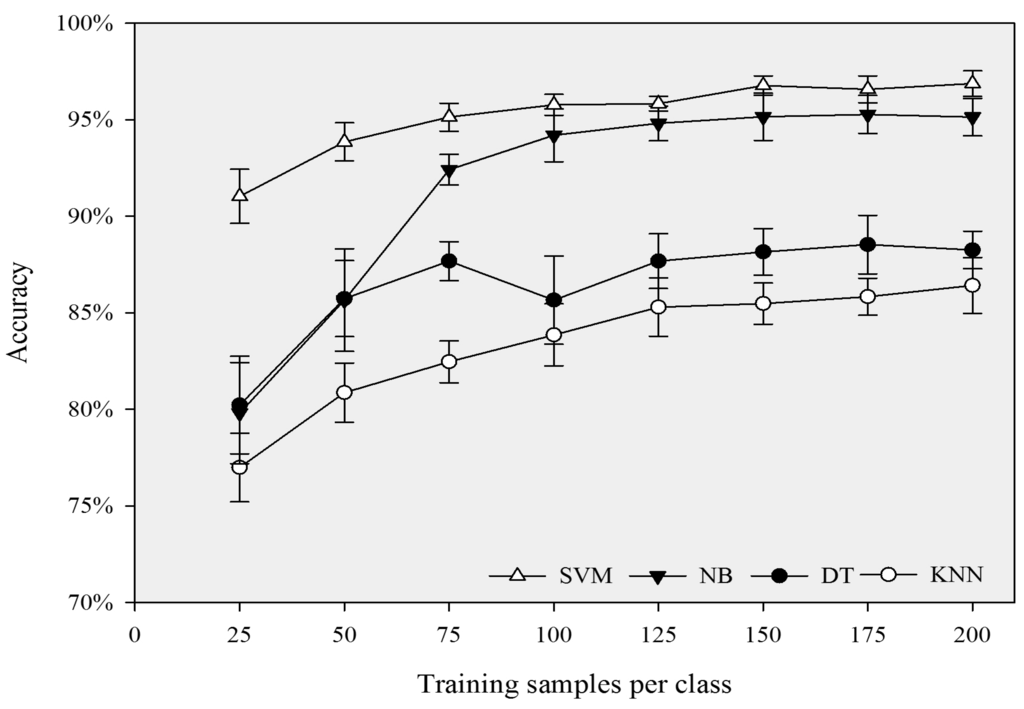 Remotesensing 07 00153 g008 1024