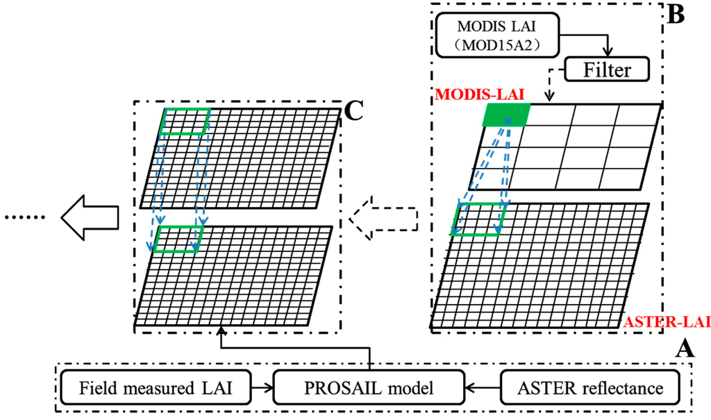 Remotesensing 07 00195 g002 1024