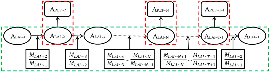 Remotesensing 07 00195 g003 1024