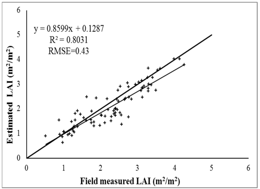 Remotesensing 07 00195 g004 1024