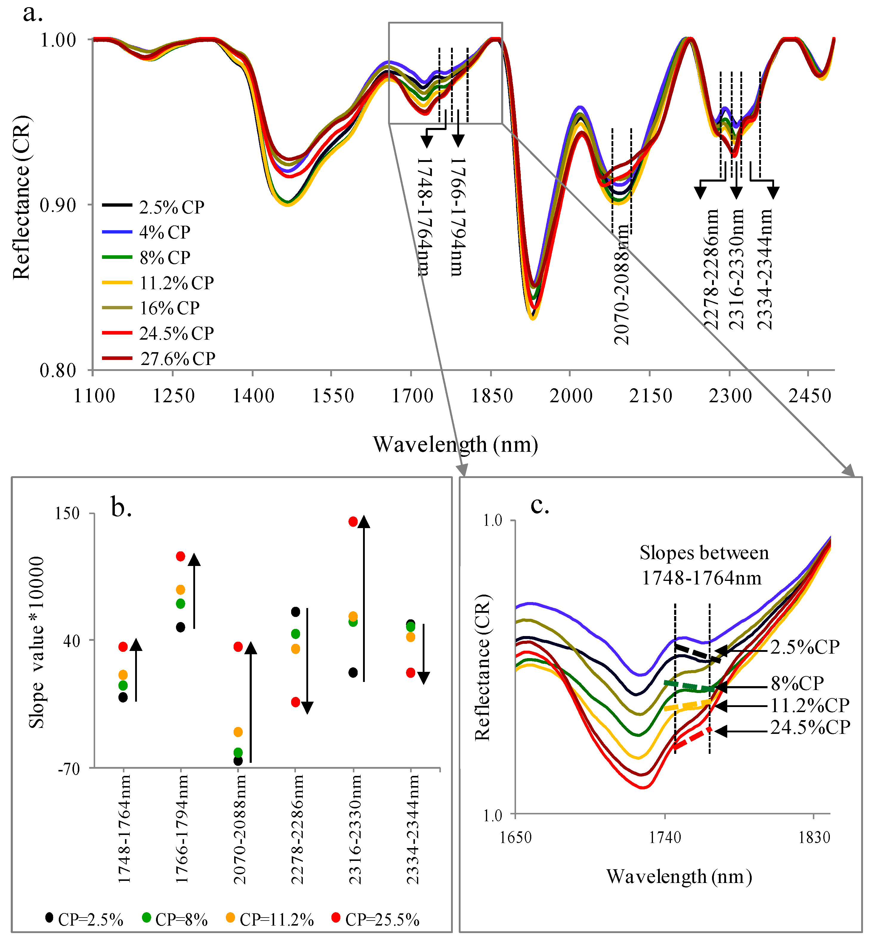 Remotesensing 07 00256 g001