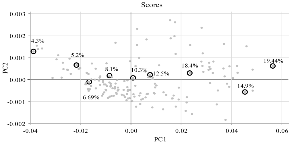 Remotesensing 07 00256 g004 1024