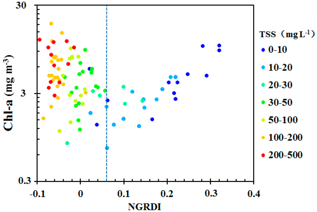 Remotesensing 07 00275 g004 1024
