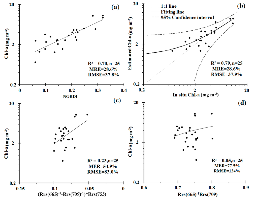 Remotesensing 07 00275 g005 1024