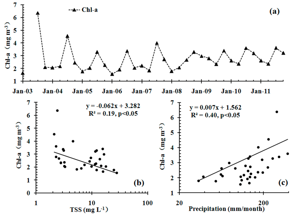 Remotesensing 07 00275 g010 1024