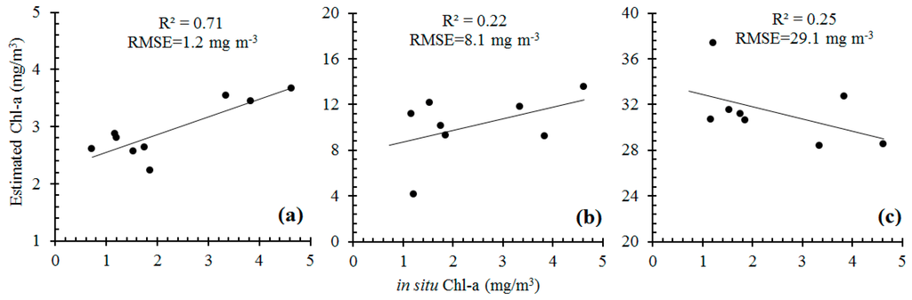 Remotesensing 07 00275 g013 1024