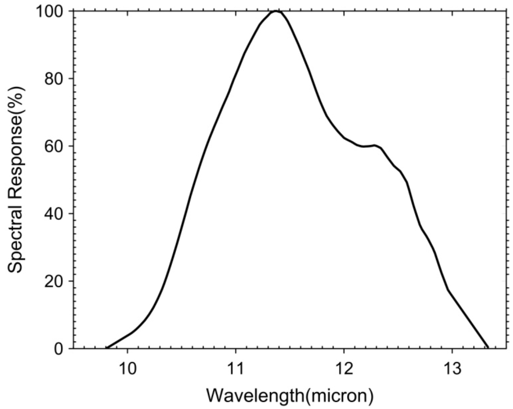 Remotesensing 07 00300 g001 1024