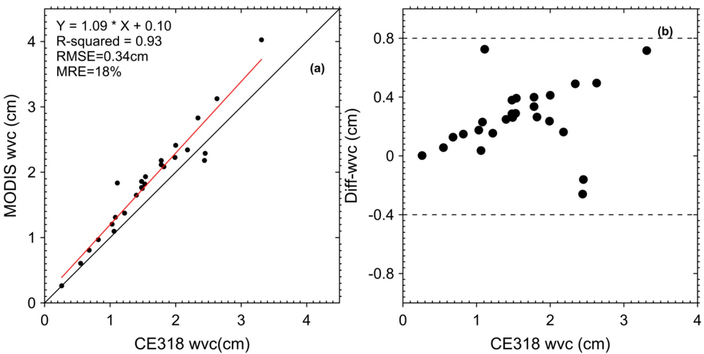 Remotesensing 07 00300 g003 1024