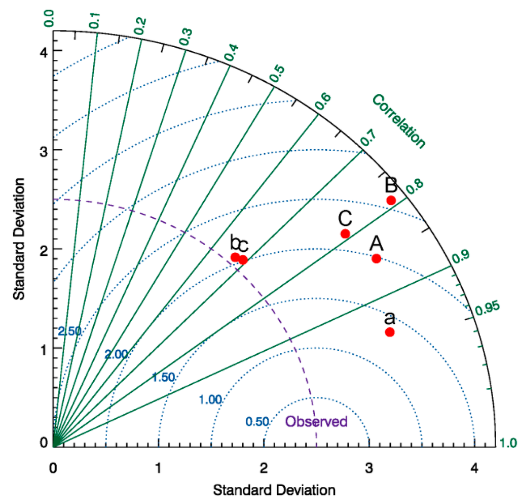 Remotesensing 07 00300 g004 1024
