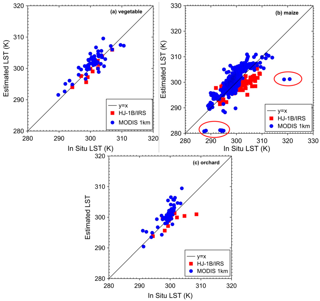Remotesensing 07 00300 g005 1024