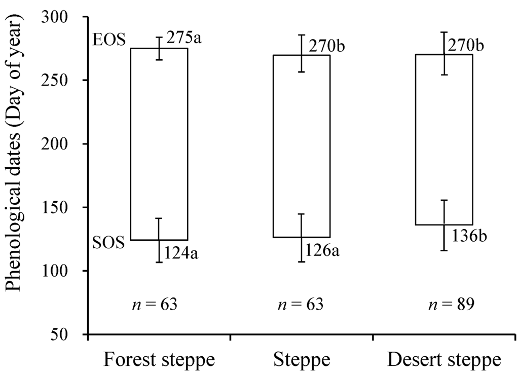 Remotesensing 07 00360 g002 1024