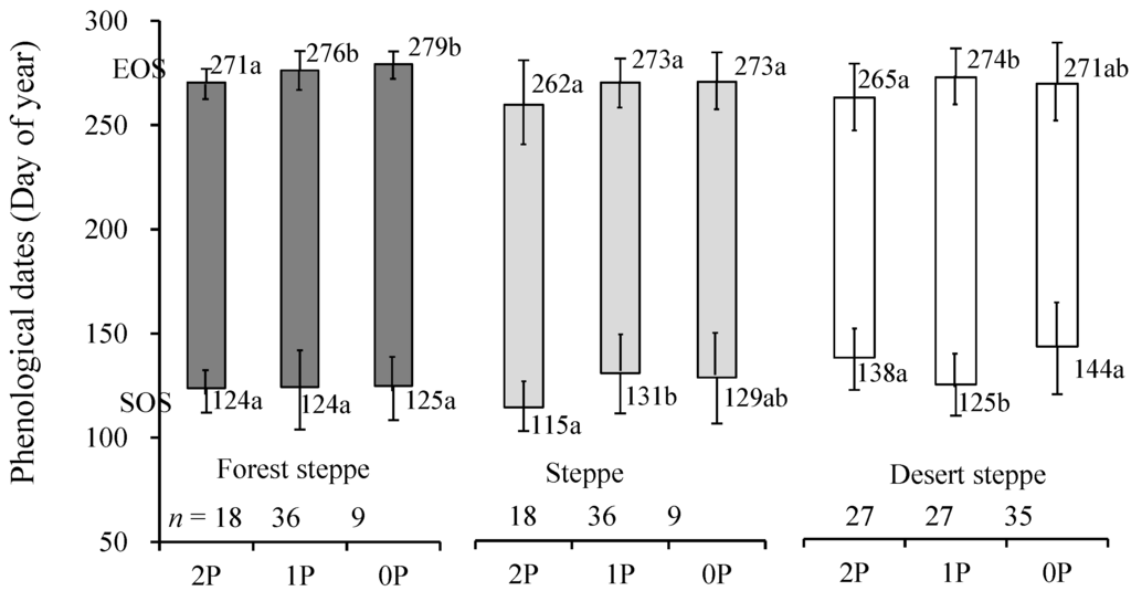 Remotesensing 07 00360 g003 1024