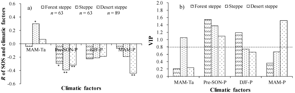 Remotesensing 07 00360 g004 1024