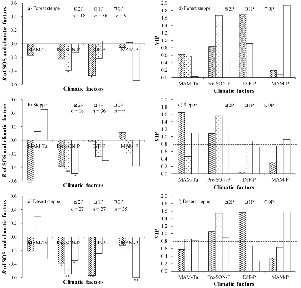 Remotesensing 07 00360 g005 1024