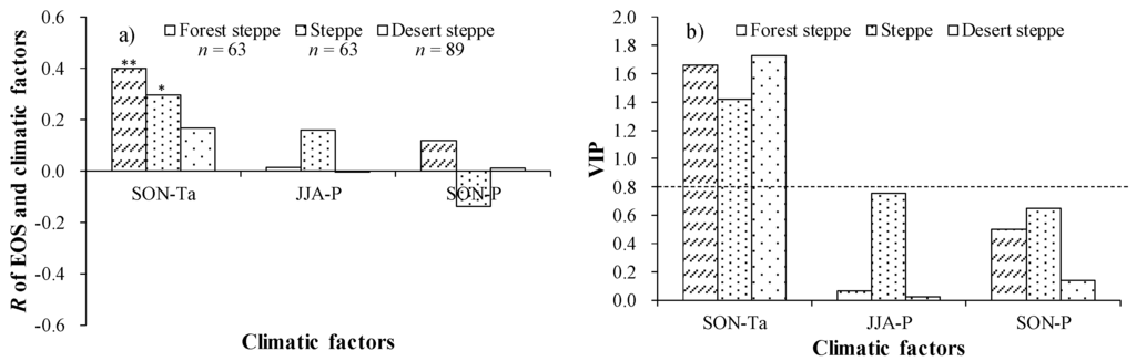Remotesensing 07 00360 g006 1024