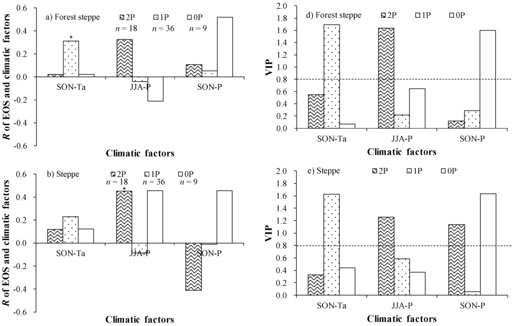 Remotesensing 07 00360 g007a 1024