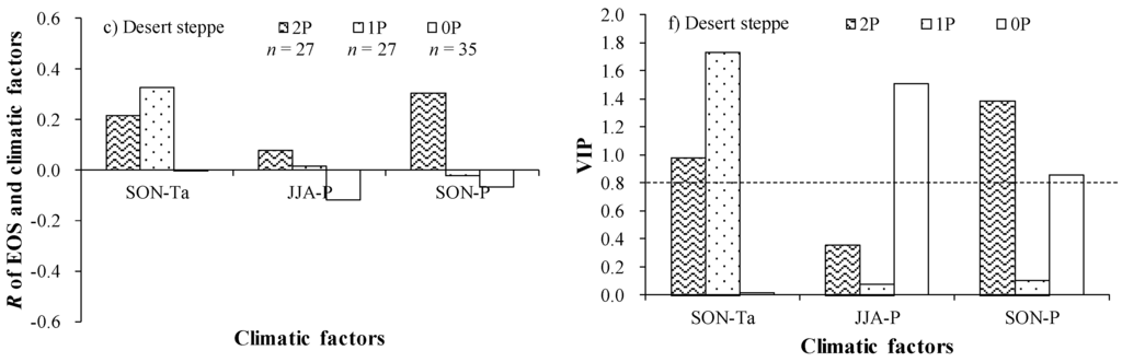 Remotesensing 07 00360 g007b 1024