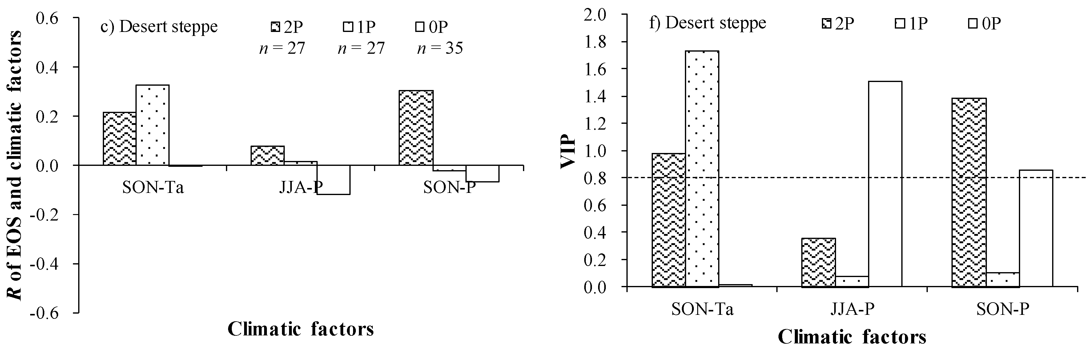 Remotesensing 07 00360 g007b