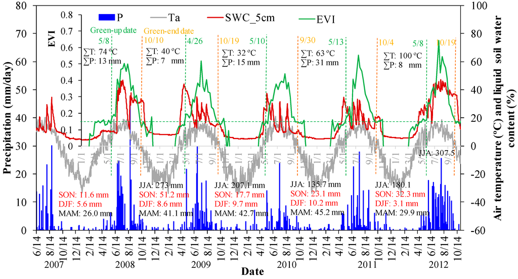 Remotesensing 07 00360 g008 1024
