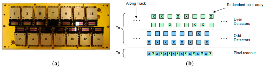 Remotesensing 07 00430 g001 1024