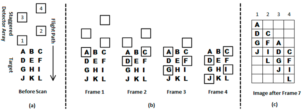 Remotesensing 07 00430 g002 1024