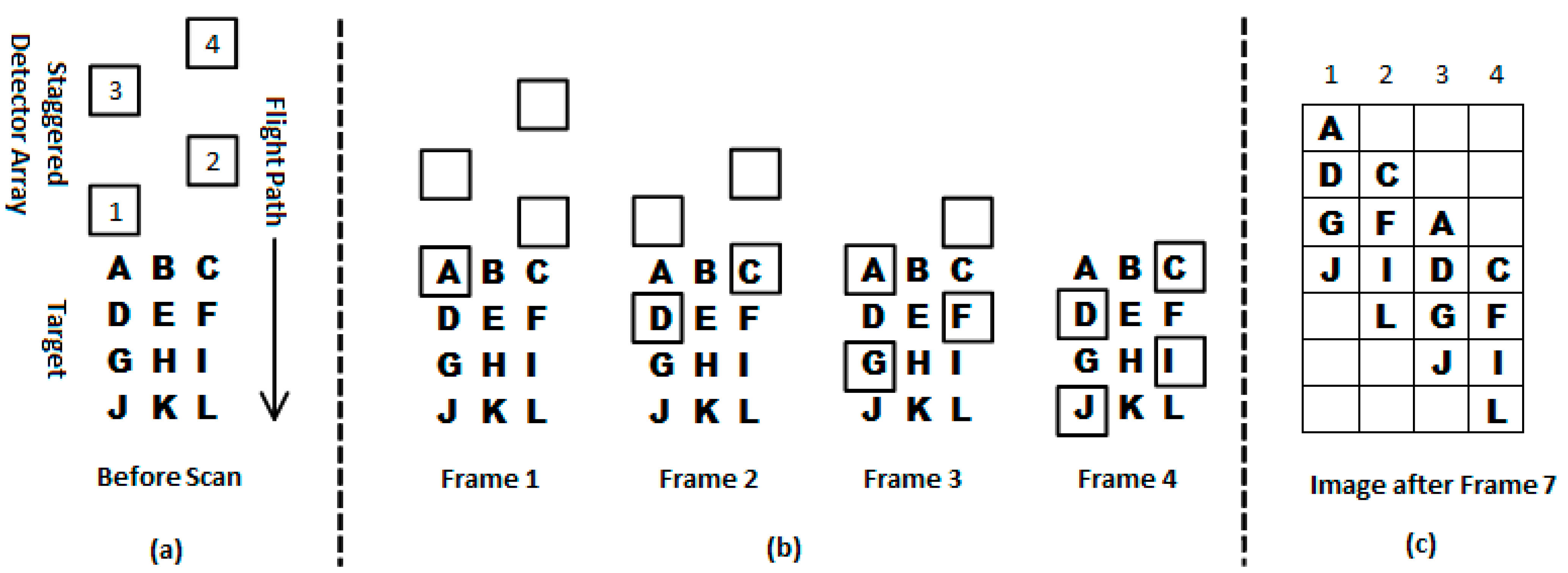 Remotesensing 07 00430 g002