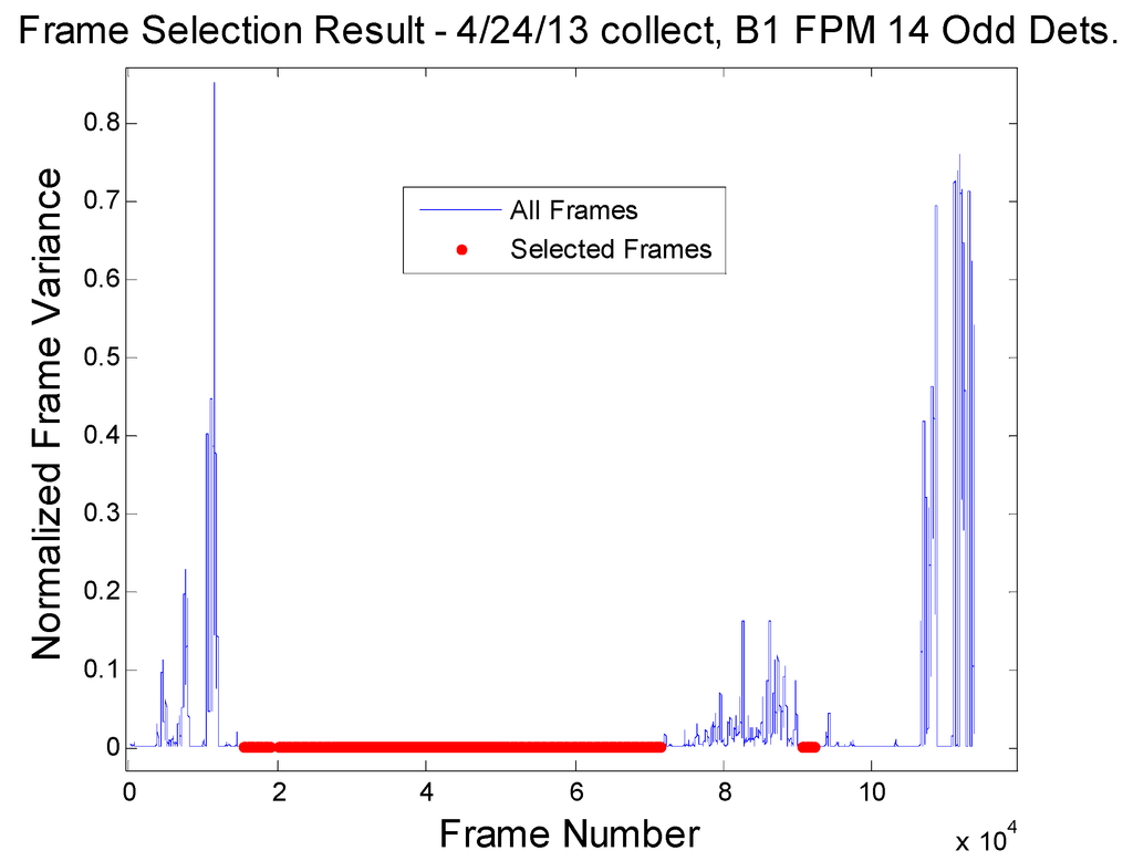 Remotesensing 07 00430 g004 1024