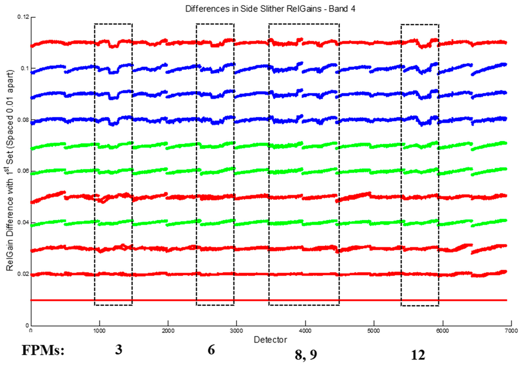 Remotesensing 07 00430 g006 1024