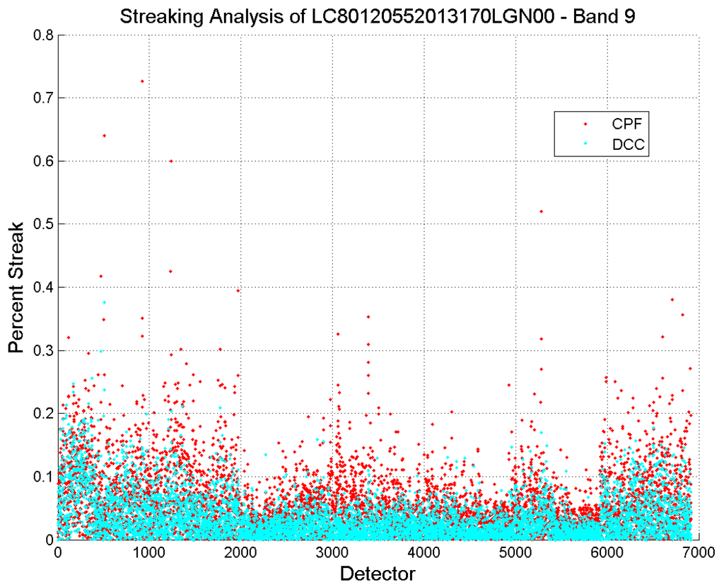 Remotesensing 07 00430 g008 1024