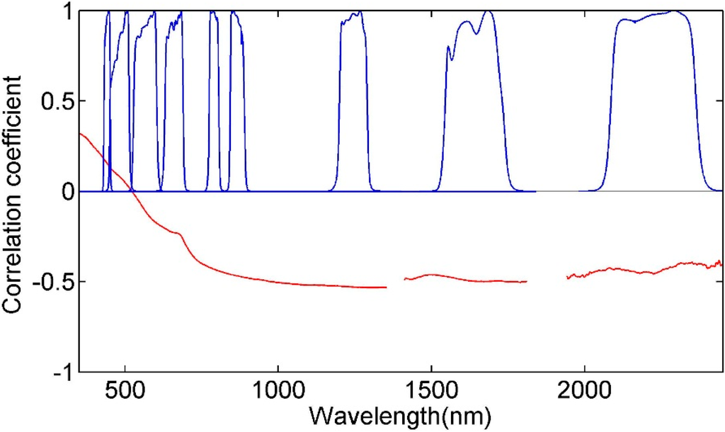Remotesensing 07 00488 g002 1024