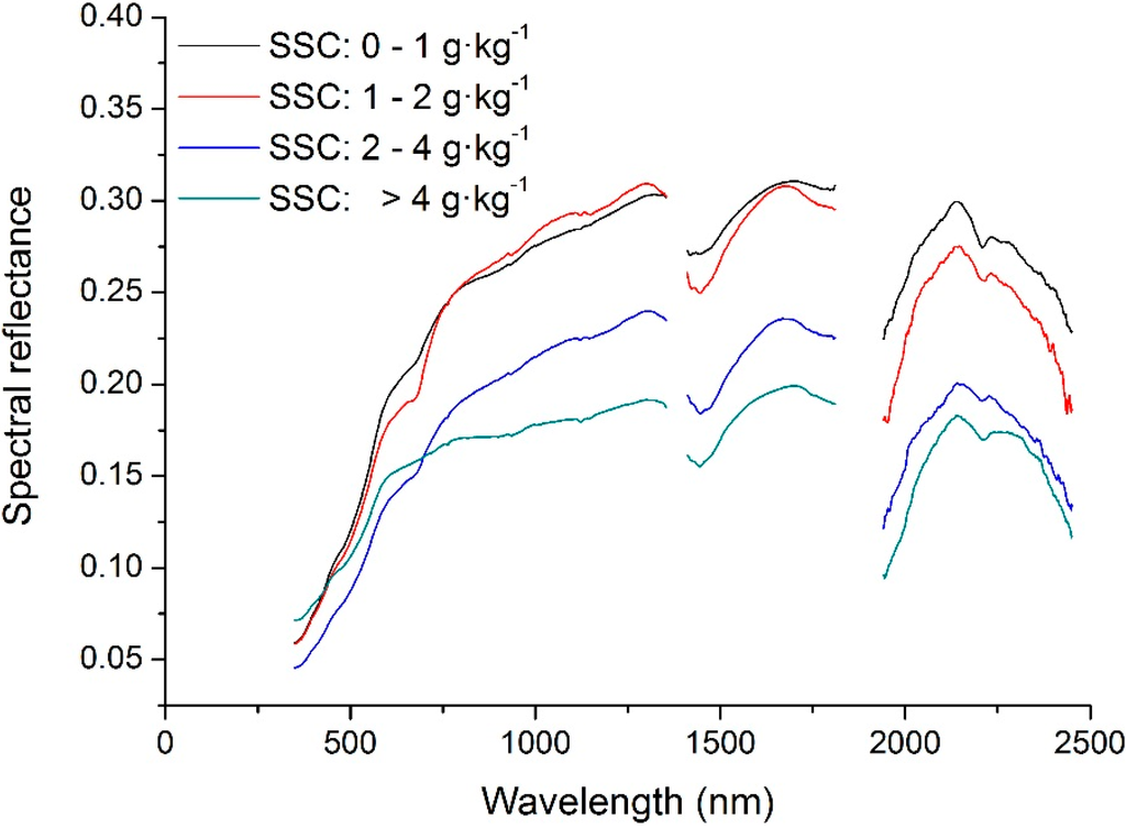 Remotesensing 07 00488 g003 1024