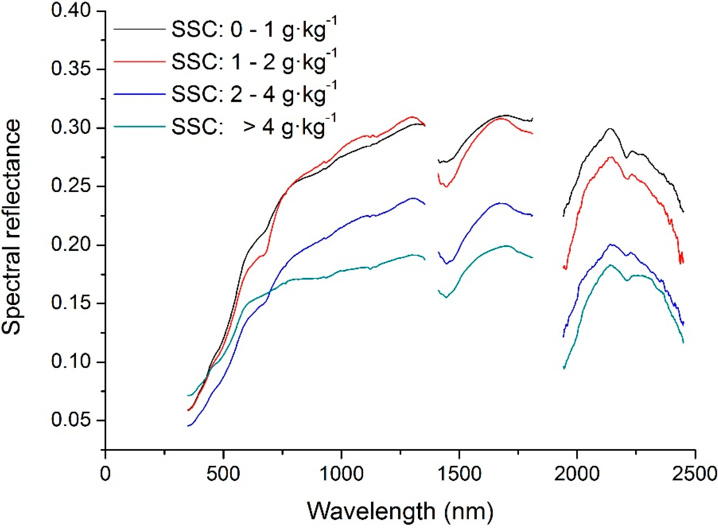 Remotesensing 07 00488 g003