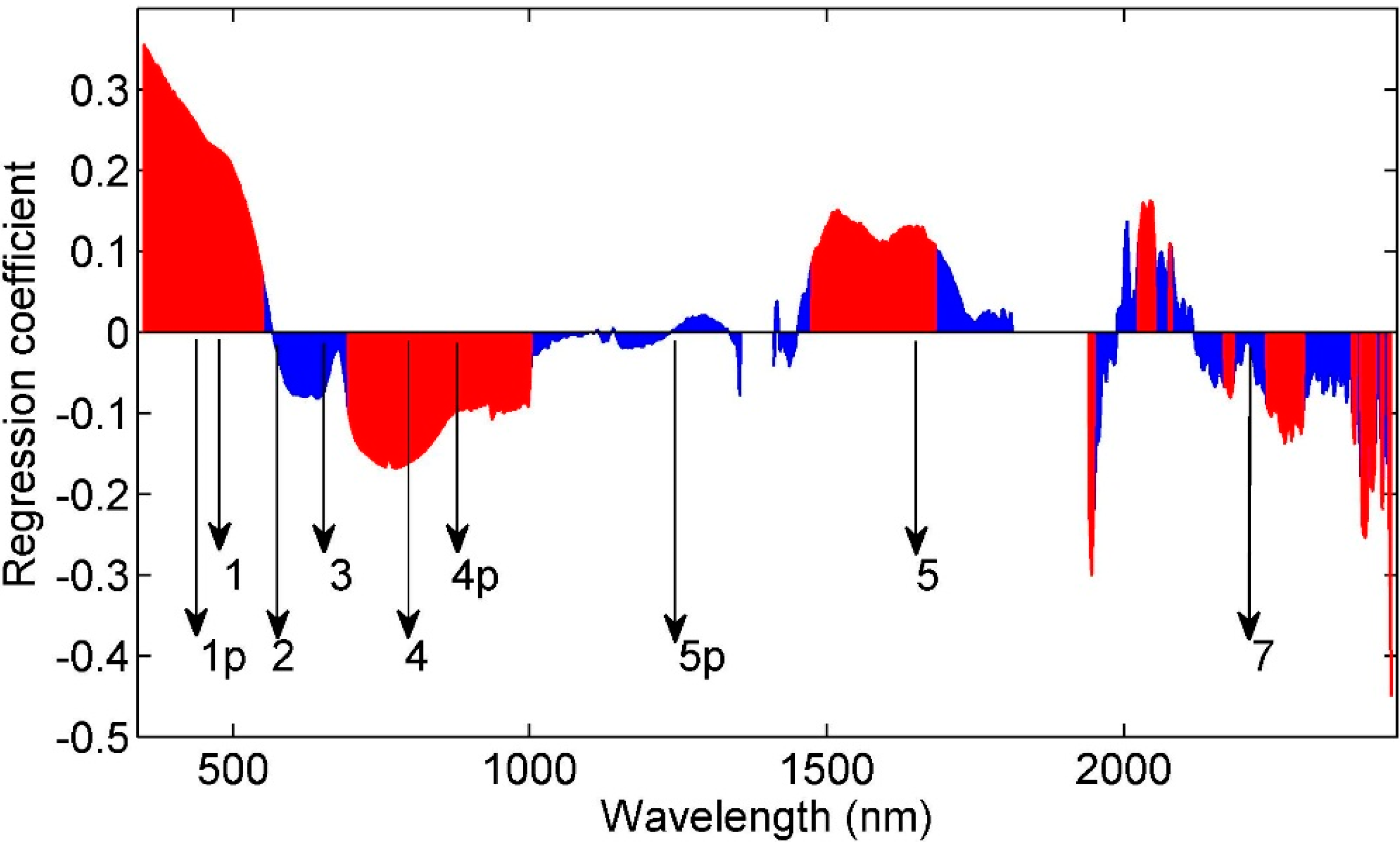 Remotesensing 07 00488 g004