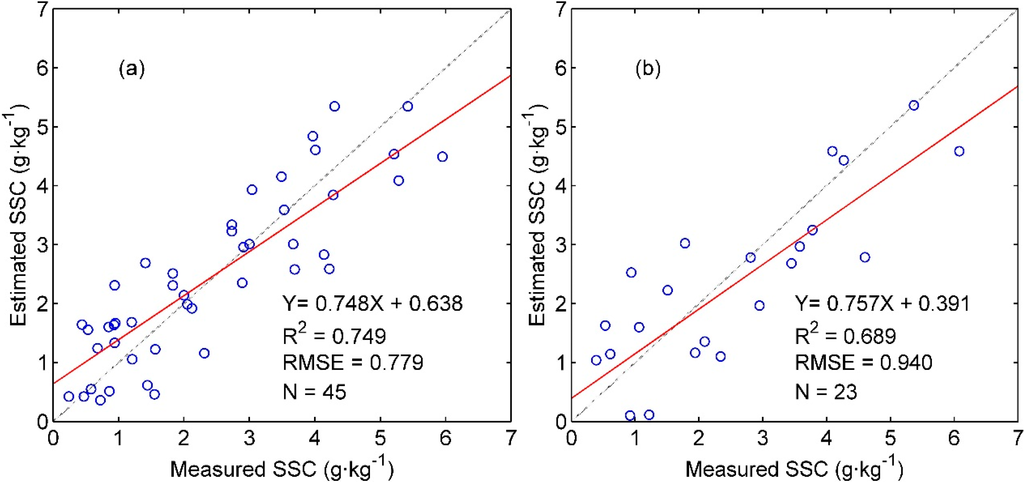 Remotesensing 07 00488 g005 1024